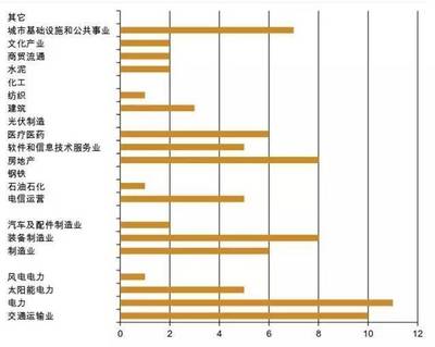 中资企业印度生存报告 石化电力设备及配件行业观察