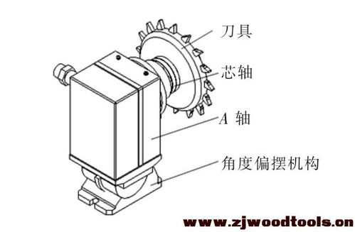 木工聚晶金刚石刀具高效加工设备及工艺研究
