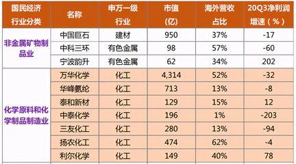 把握石化电力设备及配件板块的投资机遇